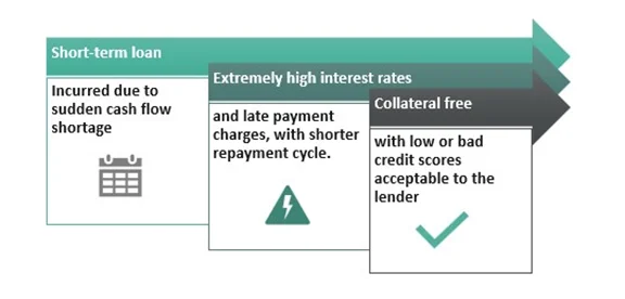 What-Is-A-Payday-Loan